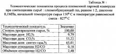 Способ переработки углеводородсодержащего сырья (патент 2562252)