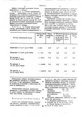 Состав для мелования бумаги (патент 569679)