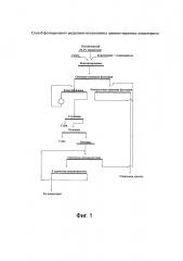 Способ флотационного разделения коллективных цинково-пиритных концентратов (патент 2595022)