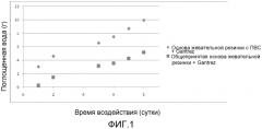 Гидрофильная основа жевательной резинки (патент 2564394)