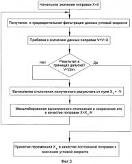 Способ определения угла поворота мобильного робототехнического комплекса при преодолении препятствий (патент 2575553)