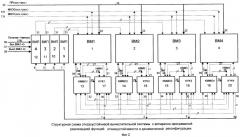Отказоустойчивая вычислительная система с аппаратно-программной реализацией функций отказоустойчивости и динамической реконфигурации (патент 2455681)