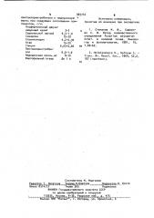 Среда для определения зараженности почвы грибами fusаriuм сulмоruм (w.l.sм.) sacc (патент 969716)