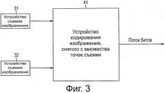 Устройство декодирования сигнала изображения, способ декодирования сигнала изображения, устройство кодирования сигнала изображения, способ кодирования сигнала изображения и программа (патент 2573257)