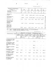 Бинарная смесь для абсорбционной холодильной машины (патент 583153)