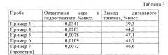 Способ получения ni-mo катализатора гидрокрекинга углеводородного сырья (патент 2664641)