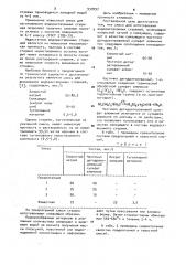 Смесь для изготовления водорастворимых стержней (патент 937097)