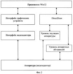 Способ создания стереоскопического графического интерфейса пользователя компьютера (патент 2380763)