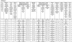 Способ разработки неоднородного нефтяного пласта (варианты) (патент 2652410)