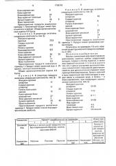 Мясная композиция для приготовления диетических куриных колбас (патент 1708256)