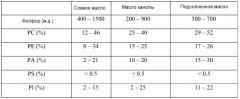 Способы рафинирования масла (патент 2573916)