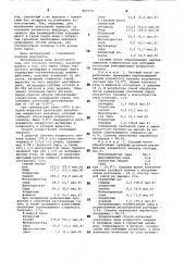 Способ получения хлористого тионила (патент 865779)