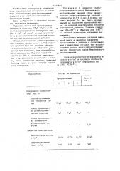 Сырьевая смесь для производства керамзита (патент 1333665)