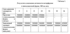 Липосомальное противовирусное средство на основе интерферона альфа-2b человека в капсулированной форме для вагинального применения (патент 2552851)