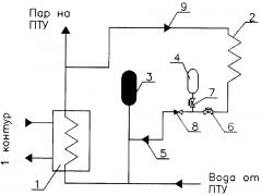 Система аварийного отвода тепла (патент 2646859)