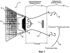 Кольцевая воздушная форсунка и соответствующий способ нанесения покрытия (патент 2448780)