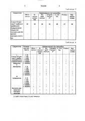 2-окси-3,5-дихлор-3 @ -карбоксиазобензол, проявляющий антимикробную активность (патент 1824392)