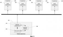 Способ и система автоматического управления лицензиями (патент 2587422)