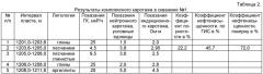 Способ определения нефтенасыщенных пластов (патент 2517730)