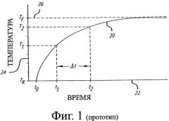 Устройство и способ прогнозирования температуры человека (патент 2413187)