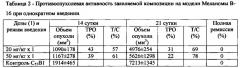 Фармацевтическая композиция на основе соединения палладия (патент 2613305)