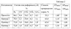 Способ приготовления катализатора для парового риформинга нафты и углеводородных газов (патент 2620605)