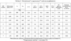 Высокопрочный сплав на основе алюминия и изделие, выполненное из него (патент 2556849)