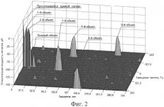 Способ поляризационно-чувствительного радиоконтроля подвижных объектов (патент 2546330)