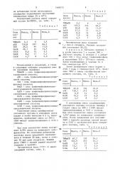 Способ получения моно-, диили трисульфированных фенилфосфинов или их смесей (патент 1480773)