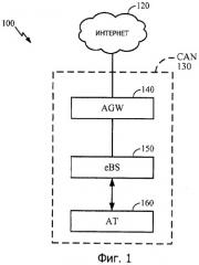 Способ и устройство для проверки сообщения освобождения протокола динамической конфигурации хоста (dhcp) (патент 2441324)