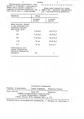 Штамм гриба asperdillus oryzal-продуцент амилолитических и протеолитических ферментов (патент 1440922)