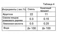 Замороженное кондитерское изделие (патент 2493721)