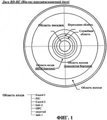 Способ управления информацией для защиты от копирования на носителе записи, носитель записи с информацией для защиты от копирования записанного на нем содержимого, способ и устройство записи/воспроизведения носителя записи (патент 2328778)