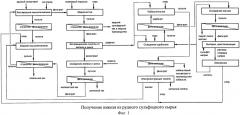 Способ получения никеля из рудного сульфидного сырья (патент 2492253)