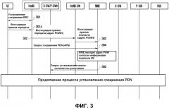 Способ обеспечивания выбора pdn gw (патент 2540822)