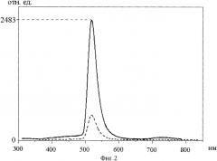 Способ получения имплантированного ионами цинка кварцевого стекла (патент 2568456)