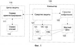 Система и способ автоматического развертывания системы шифрования для пользователей, ранее работавших на пк (патент 2618684)