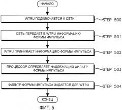 Формирование импульсов для egprs-2 (патент 2437227)