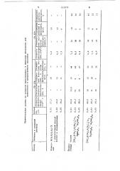 Способ очистки сахаросодержащего раствора (патент 623870)