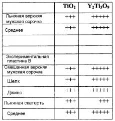 Обрабатывающая пластина для устройства обработки одежды (патент 2657411)