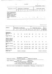 Гидроизоляционная композиция (патент 1344765)