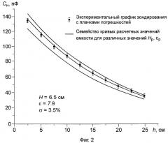 Емкостный способ определения толщины асфальтобетонного покрытия (патент 2295701)