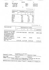 Шихта сегнетокерамического материала для конденсаторов (патент 1583393)