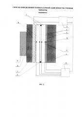 Способ определения температурной зависимости степени черноты (варианты) (патент 2598699)