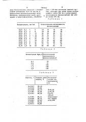 Способ определения рубомицина (патент 1487642)