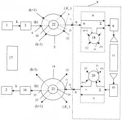 Система передачи и приема информации (патент 2327284)