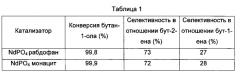 Способ получения олефина посредством каталитической конверсии по меньшей мере одного спирта (патент 2660132)