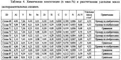 Высокопрочный титановый сплав с альфа-бета-структурой (патент 2657892)
