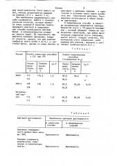 Способ определения непредельности изопренового каучука (патент 922629)