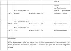 Способ изготовления изделия для доставки лечебно-профилактического средства (патент 2607777)